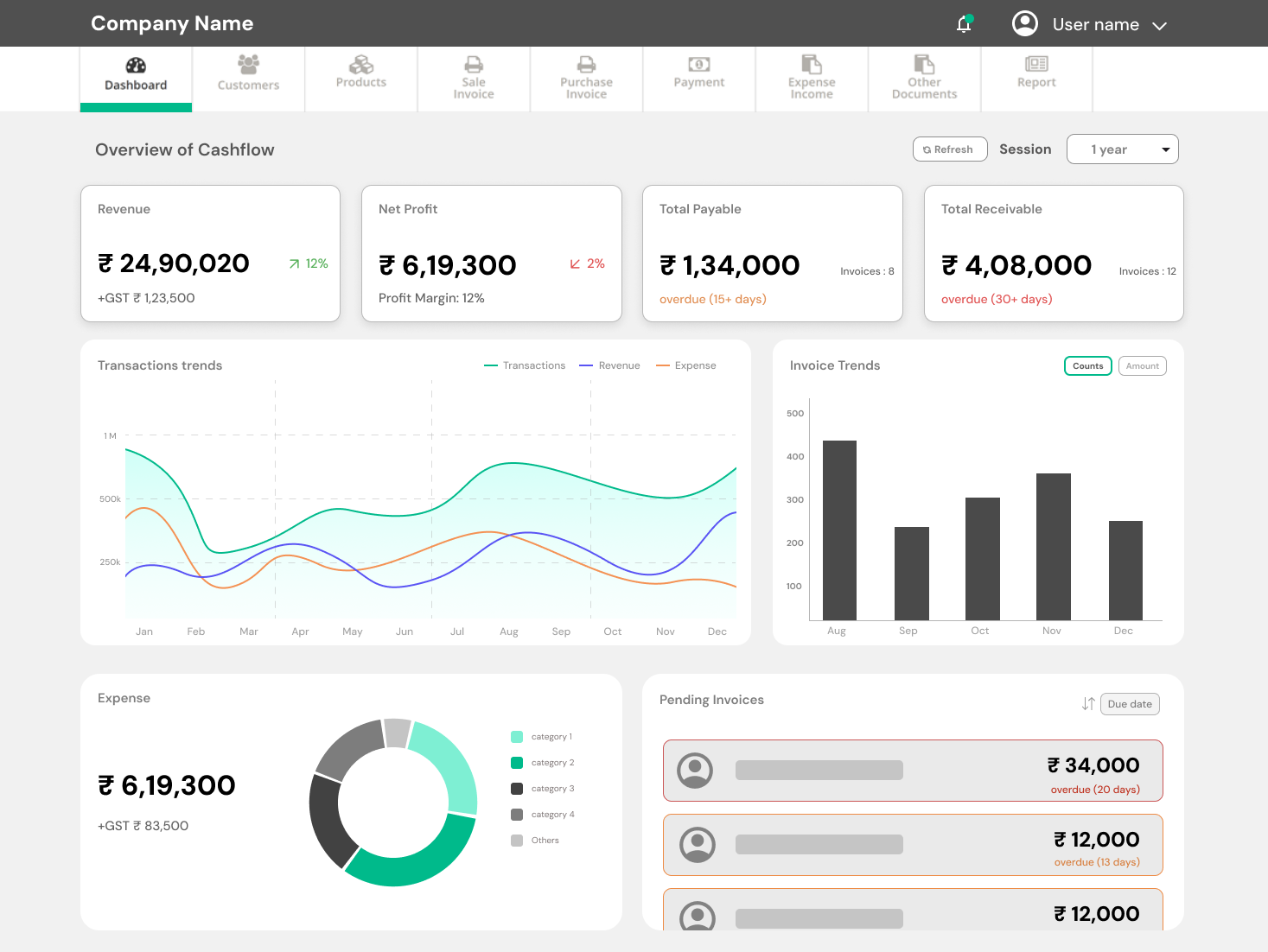 Dashboard after clarity redesign