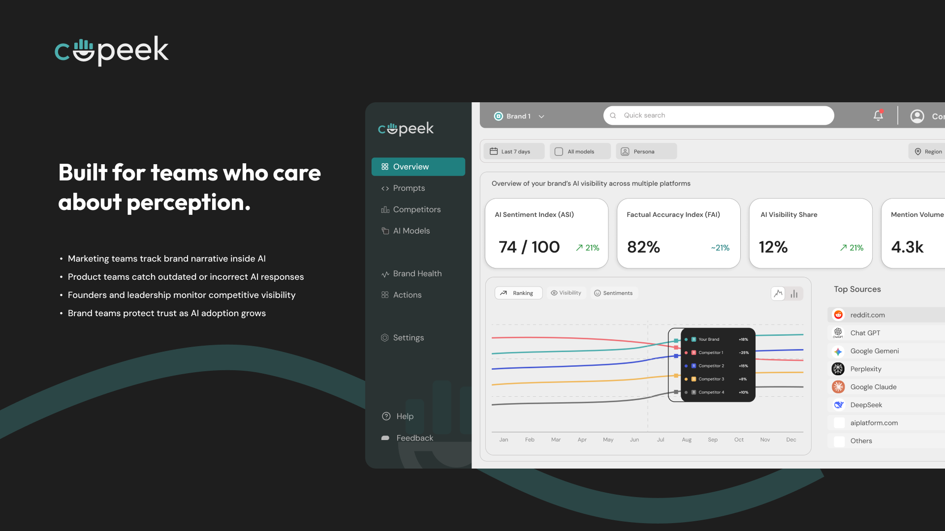 Copeek Dashboard