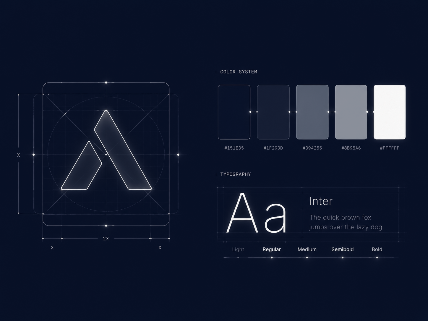 Brand Perception & Trust