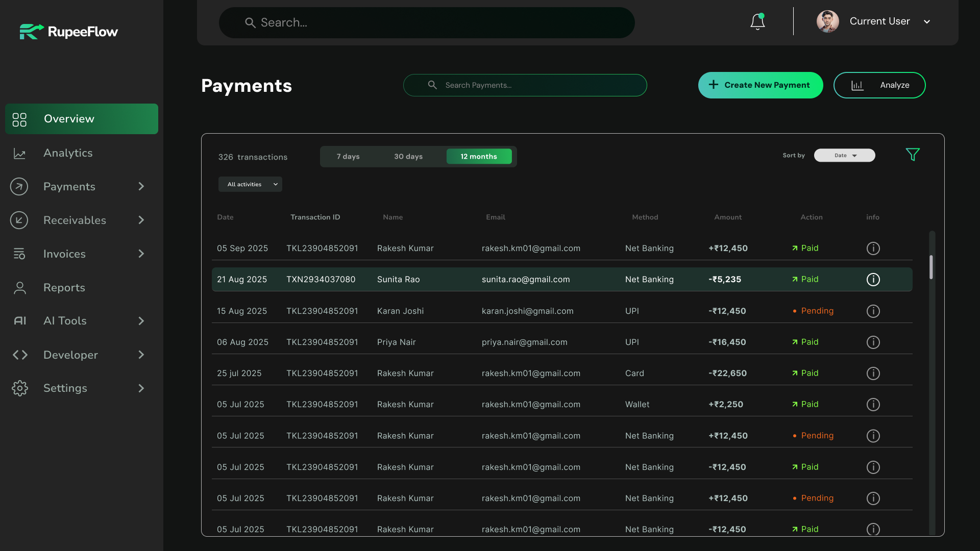 RupeeFlow financial dashboard interface