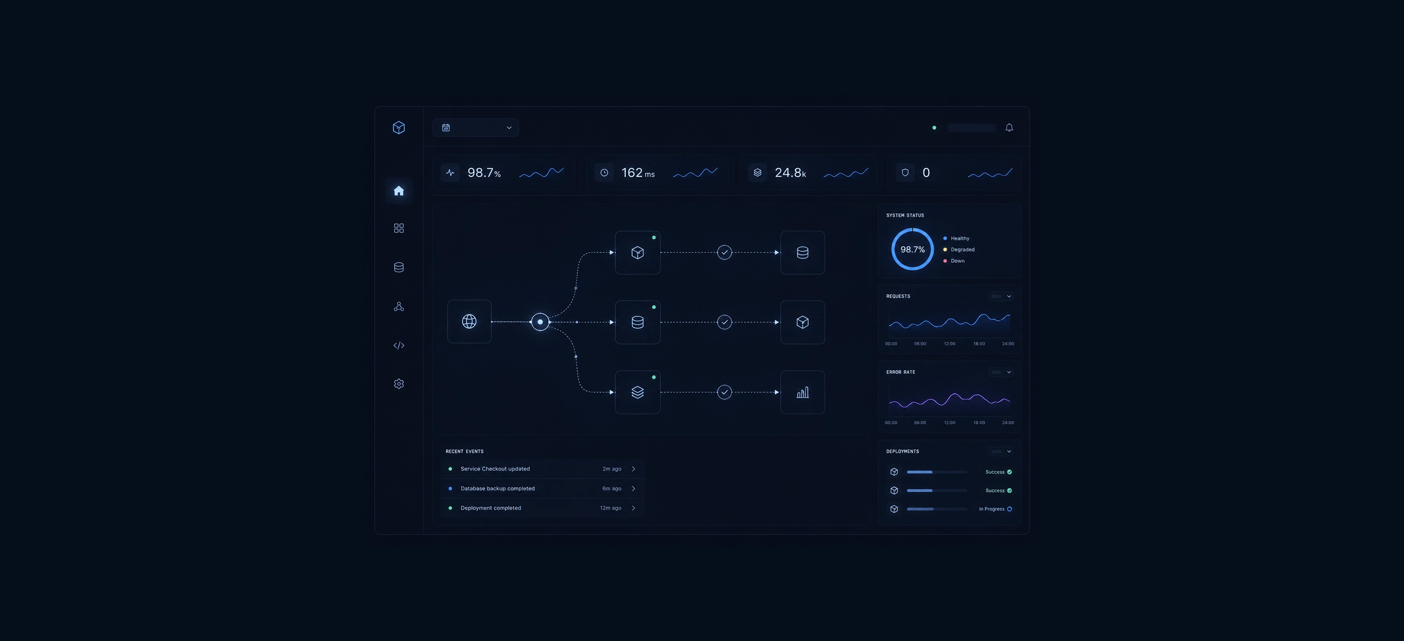 Product systems for high-complexity operational platforms